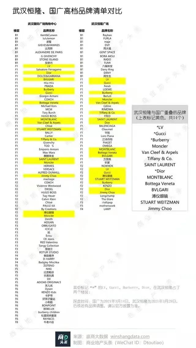 汉街万达卖给了skp吗,楚河汉街万达改skp