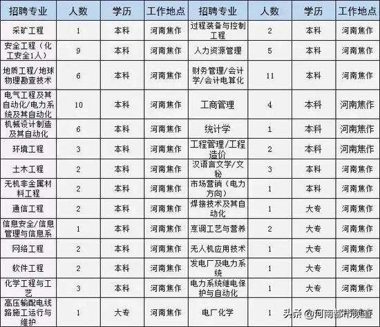 河南招181人机关事业单位,河南150家事业单位招聘