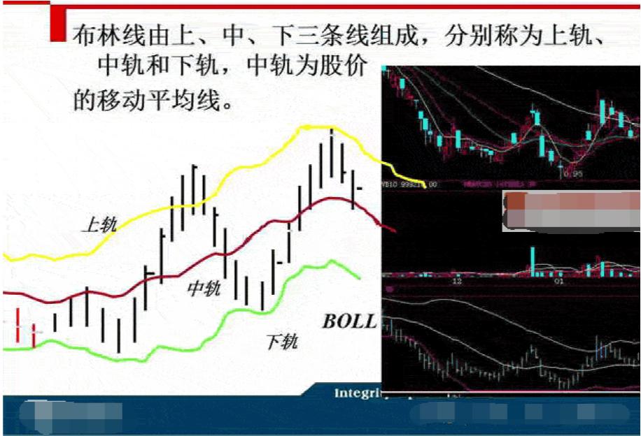 布林线boll指标的实战技巧,通达信boll布林线指标