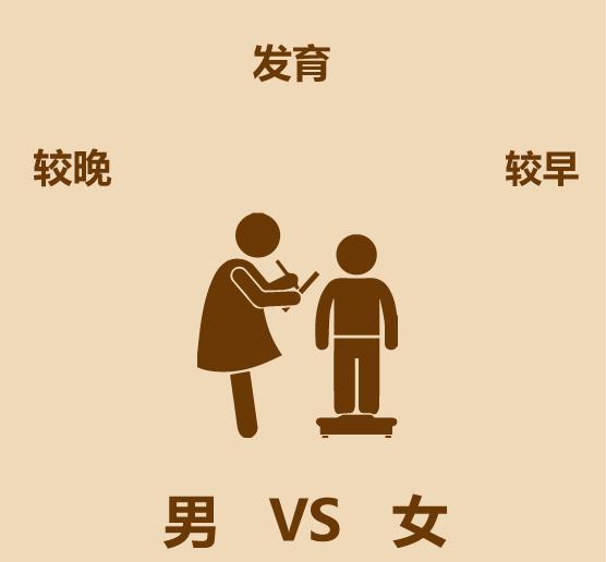 男女区别原版,男女区别视频讲解