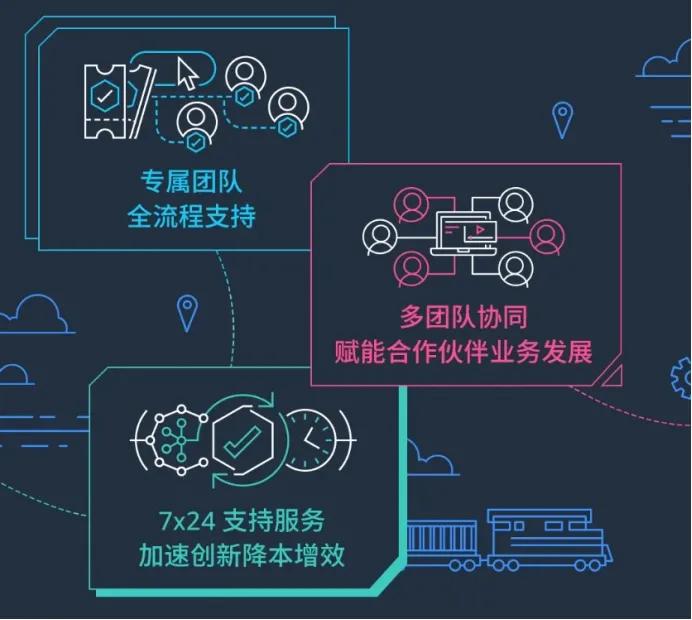 上云就上阿里云服务,上云就上阿里云