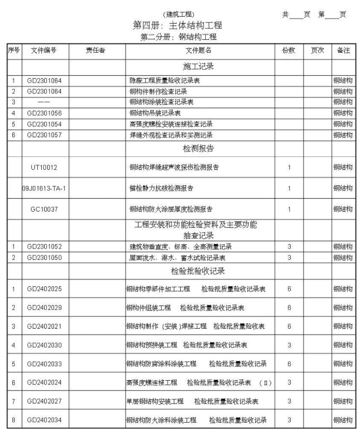 钢结构工程资料收费标准,钢结构工程资料实战讲解