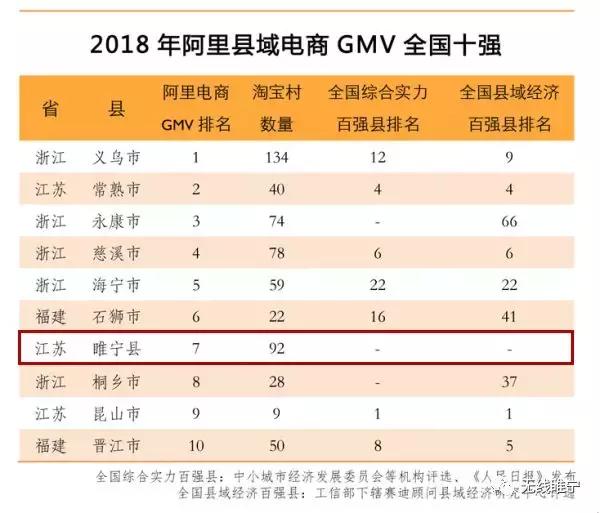 睢宁成绩单,睢宁冲刺百强县