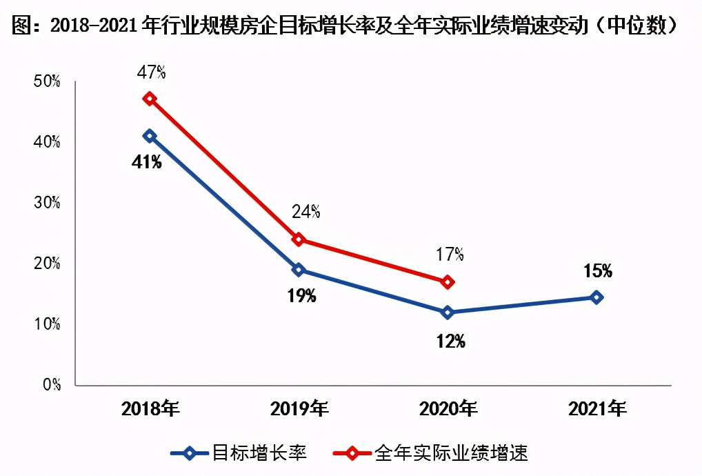 销量放缓尽显颓势,建业地产负债会不会还不起