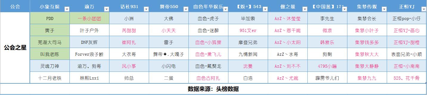 鐐煶涓绘挱韬环鎺掕,鐐煶鍏細涓绘挱鍚嶅崟
