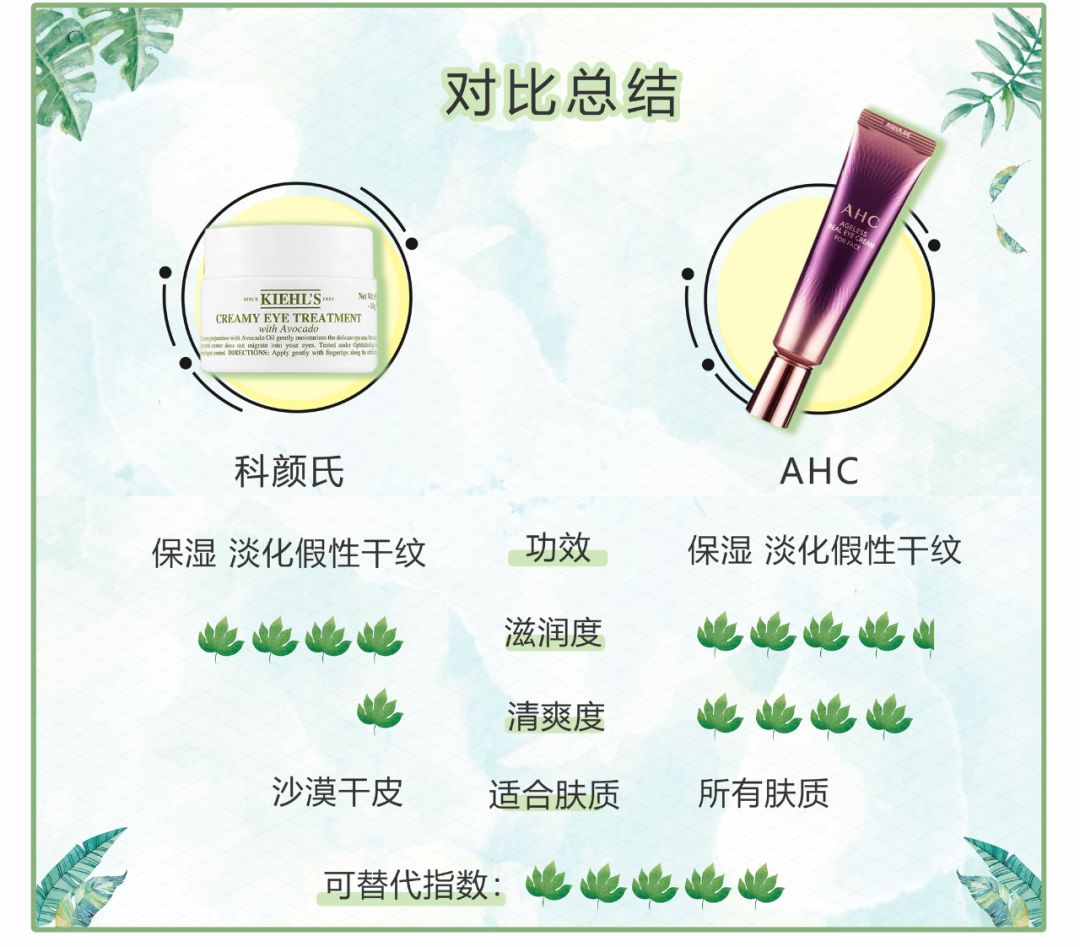 平替olay眼霜,科颜氏ahc眼霜