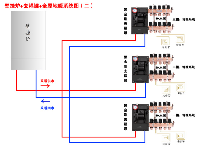别墅壁挂炉暖气系统怎么做,别墅壁挂炉带地暖热循环