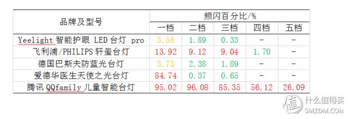 蓝光台灯,蓝光护眼台灯