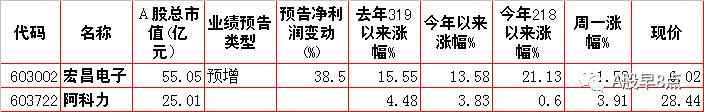 周四股市重大内参,下周股市重大投资汇总