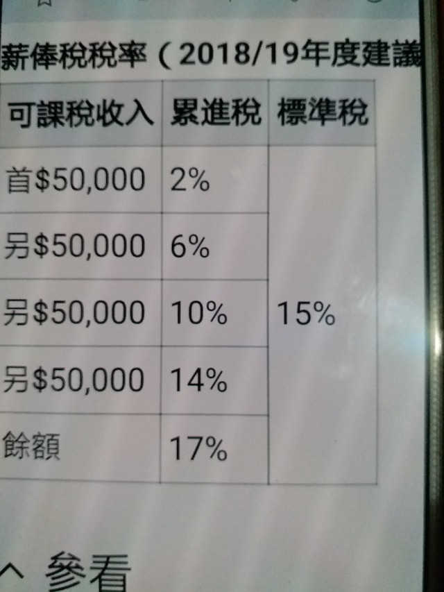 香港的工资税率是多少,香港的所得税税收政策