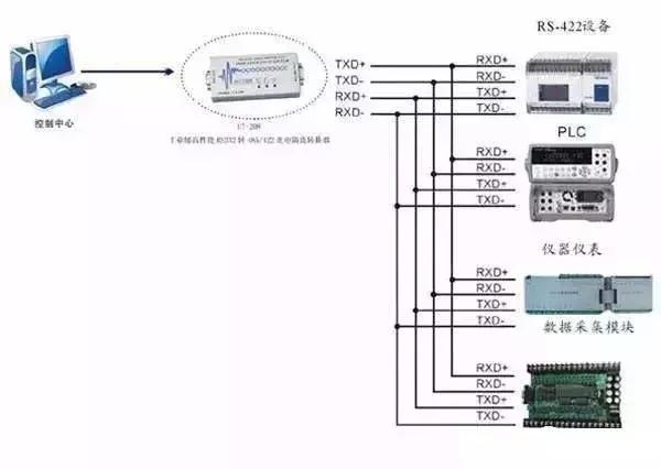 串口rs232和rs485和rs422的区别,rs485接口与rj45接口的区别