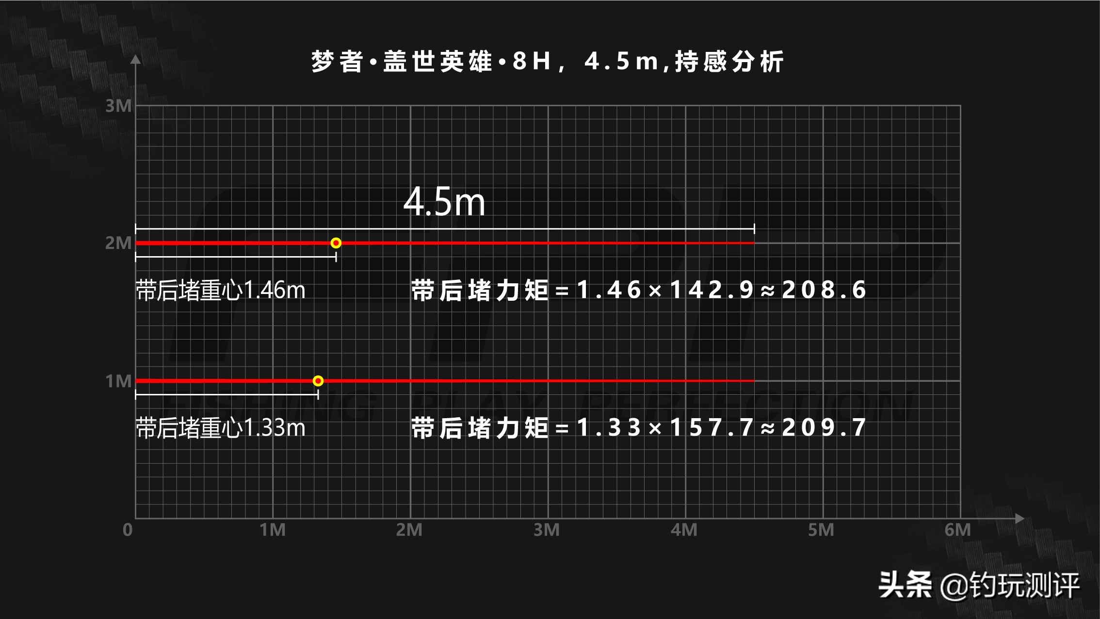 黑坑8h盖世英雄鱼竿测评,3.6米盖世英雄8h鱼竿