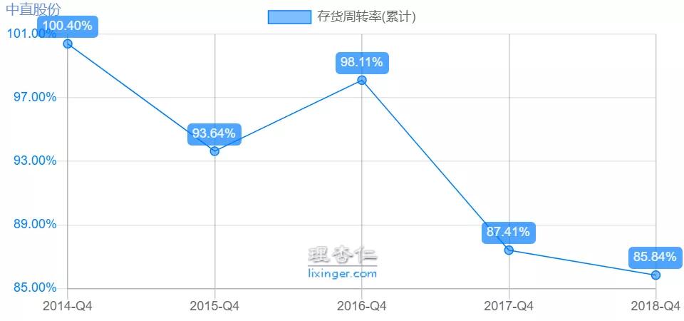 中航直升飞机,中航通飞与600038关系