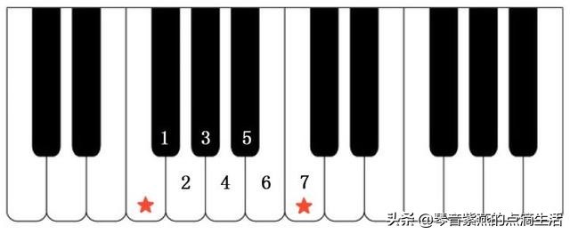 怎么快速学电子琴零基础谱子,电子琴零基础入门指法练习