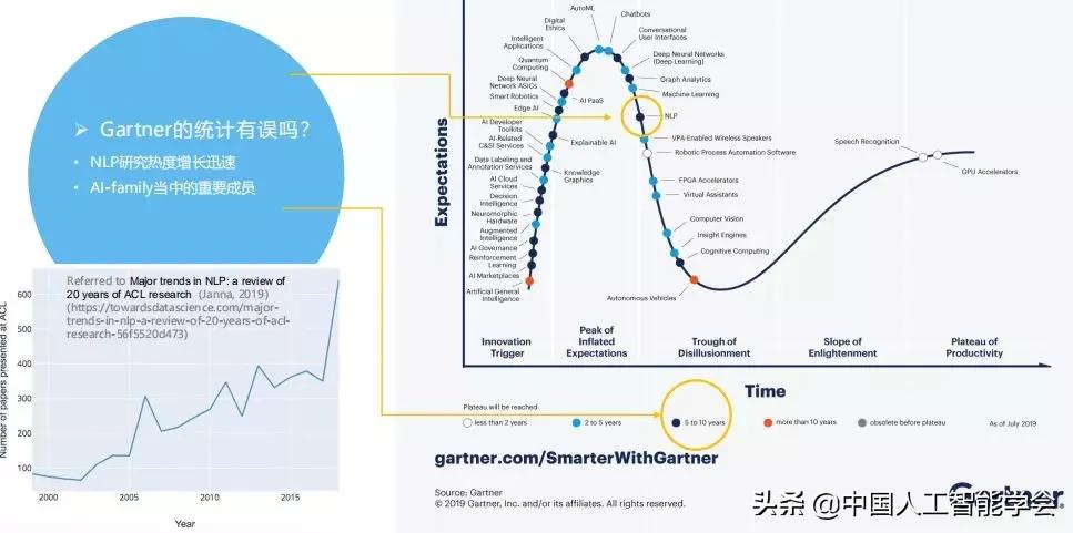 CAAIAIDL第八期演讲实录丨洪宇：信息抽取的常识与前沿