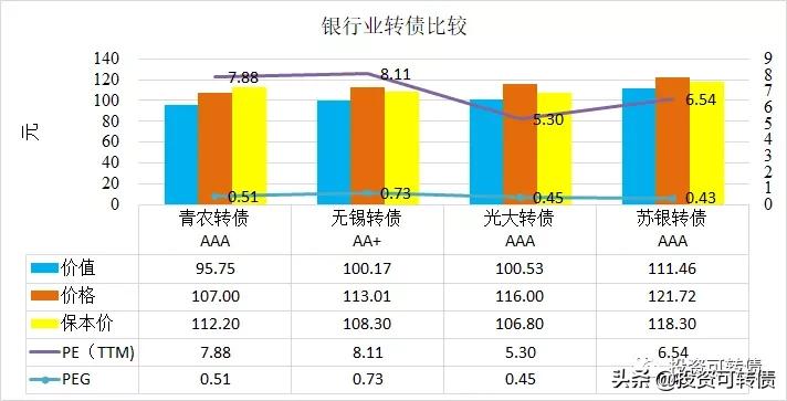 南银转债上市怎么操作,南银转债中签率分析