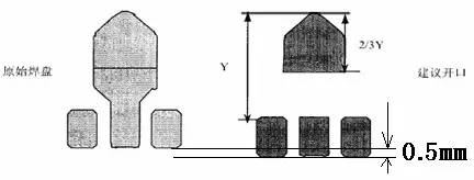 直通率是你的痛吗?