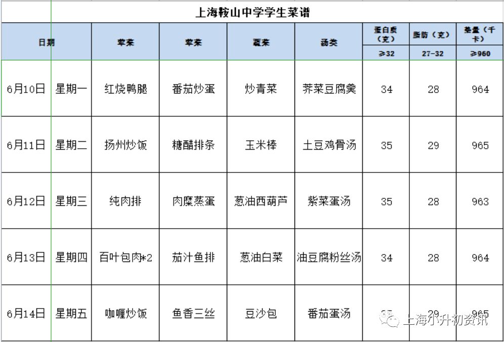 2021上海杨浦初中排行榜,上海杨浦前十初中