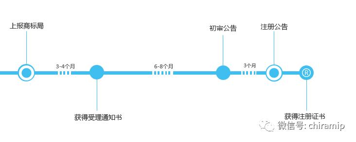 商标代理机构续展骗局,在网上找商标代理怎么避免被骗