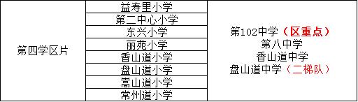 天津河东教育怎么样,天津河东教育发展方向