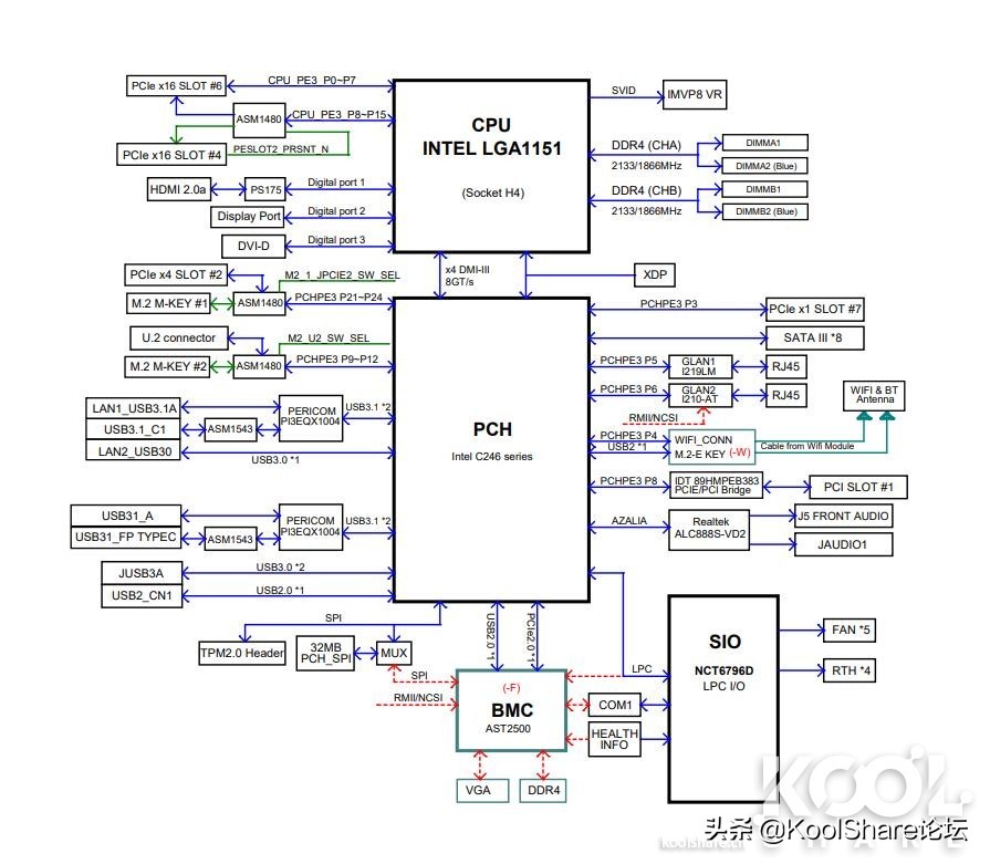 超微x11sca-f主板能使用3060显卡吗,超微x11sca-f主板