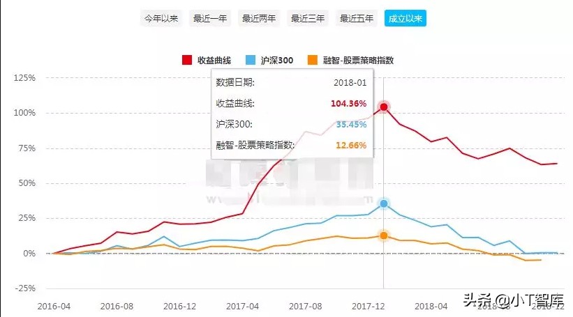 泽熙私募操盘手视频是真的吗,泽熙私募操盘手视频