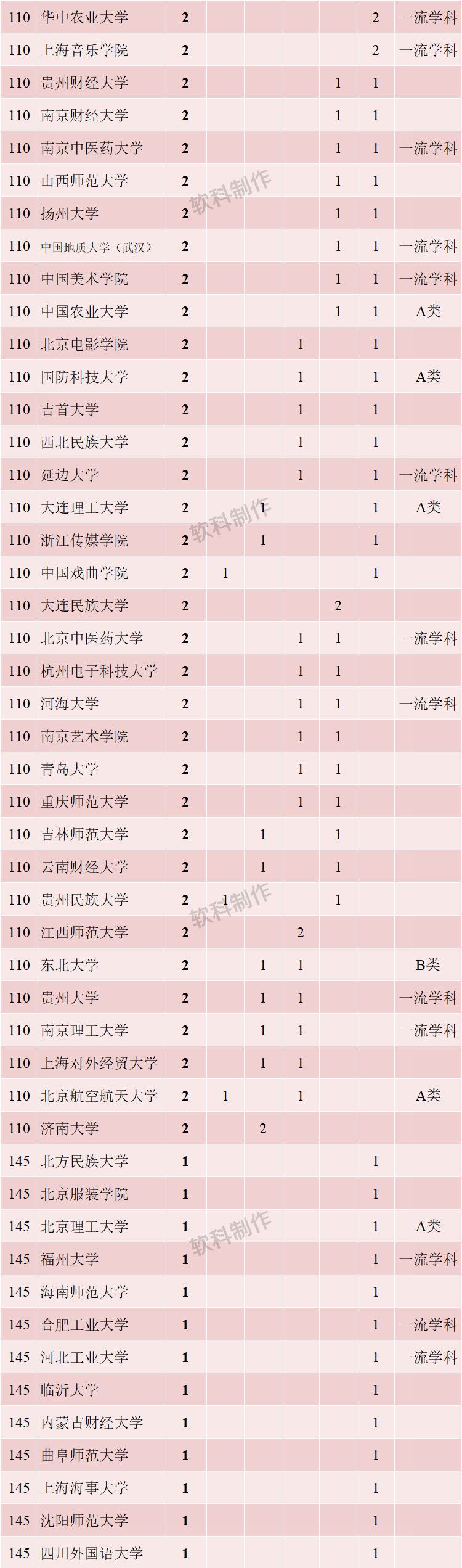 国内人文社科基金,最近十年人文社科基金排名