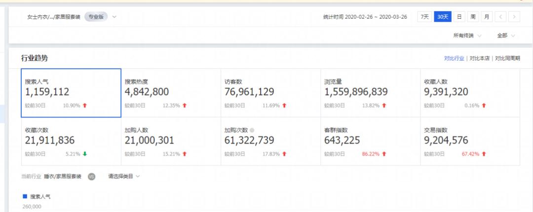 淘宝增加权重最快速的方法,提高淘宝权重的方法是什么