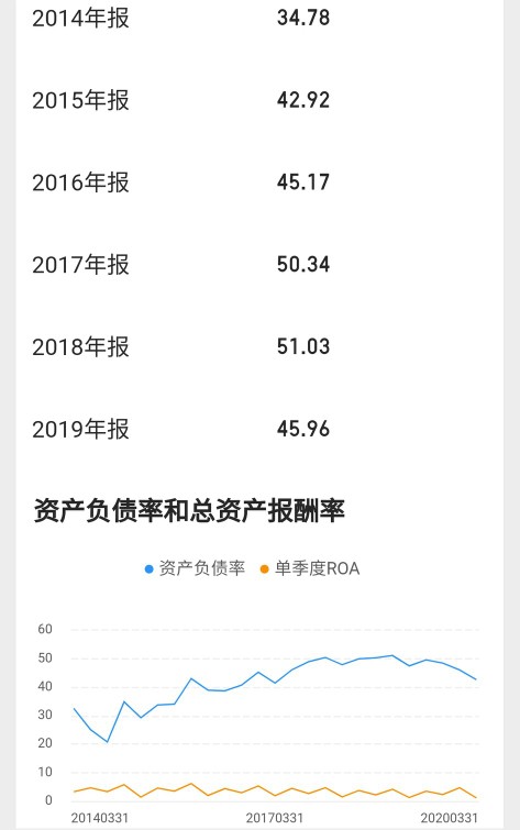 大华股份安防老二能否逆袭,大华股份未来10年估值