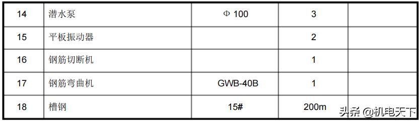 给排水工程案例之道路及排水管道施工方案