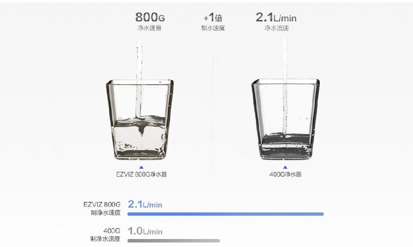 一招让你喝到干净清澈的水,水里发黄