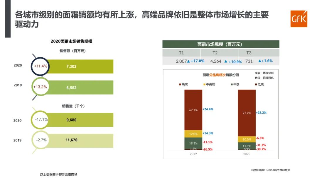 2023年化妆品行业分析报告,2022年化妆品行业趋势