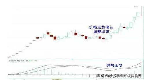 开启主升浪前的k线形态,五指擒拿龙爪手