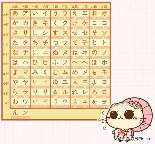 日语动漫学习零基础自学,四招教你高情商