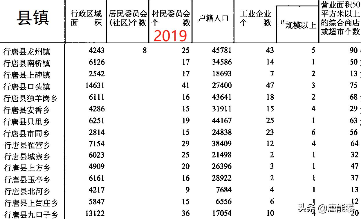 灵寿各乡镇人口,灵寿县10年变化