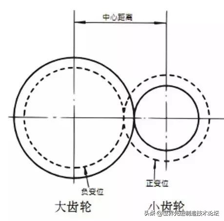 齿轮发展史全过程,齿轮基础知识53页
