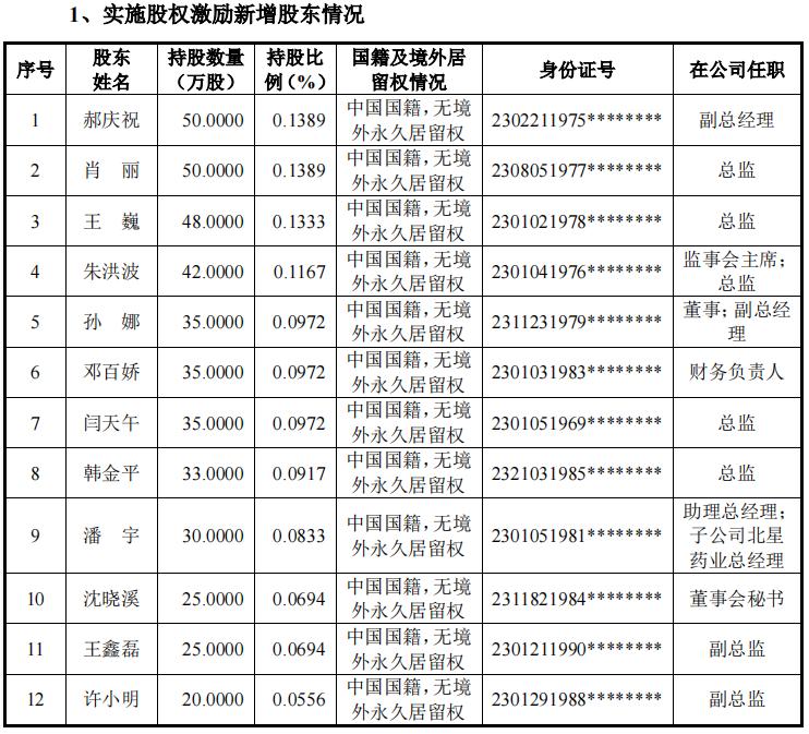 敷尔佳面膜前景,敷尔佳面膜价格策略