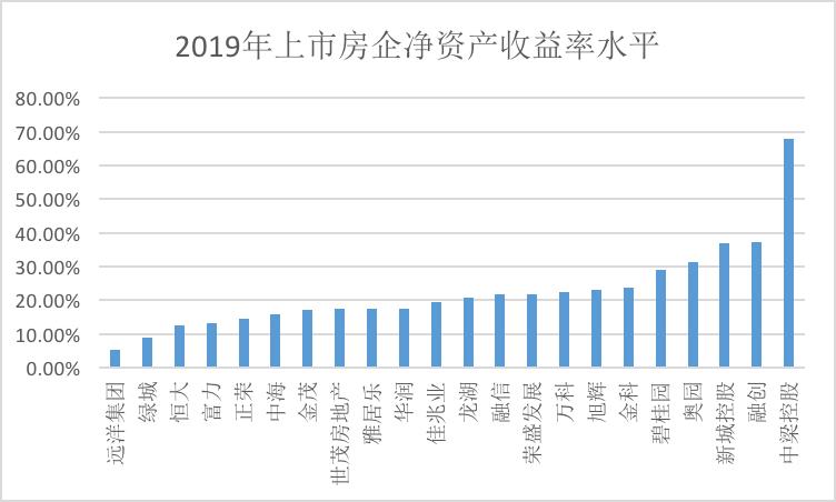 房企“躺着赚钱”已成过去式资金链紧张致财务风险加剧