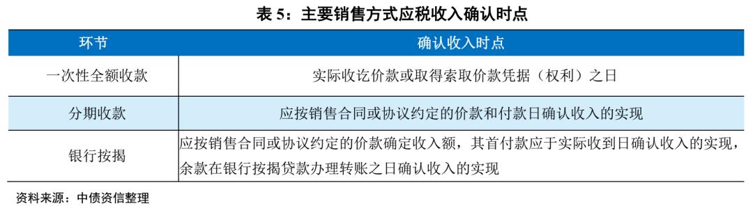 房地产项目投资测算表讲解,房地产项目盈利分析表
