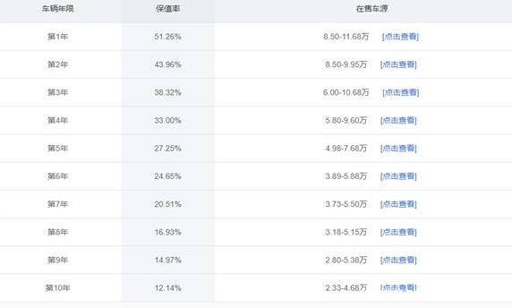 名爵5和名爵6哪个比较值得入手,名爵5和名爵6区别在哪里
