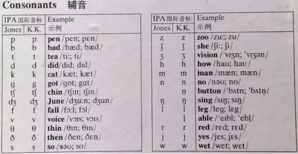 英语零基础学音标速成2,1-6年级英语1600个单词带音标