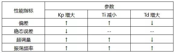 pid控制动画演示,pid压力控制实例