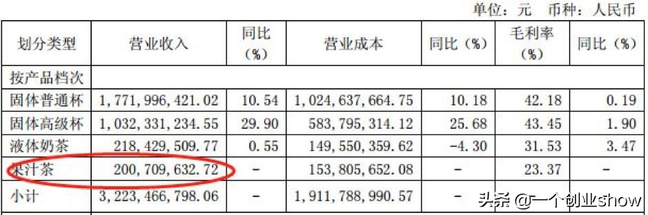 香飘飘奶茶为什么会败在品牌定位,香飘飘奶茶深度解析