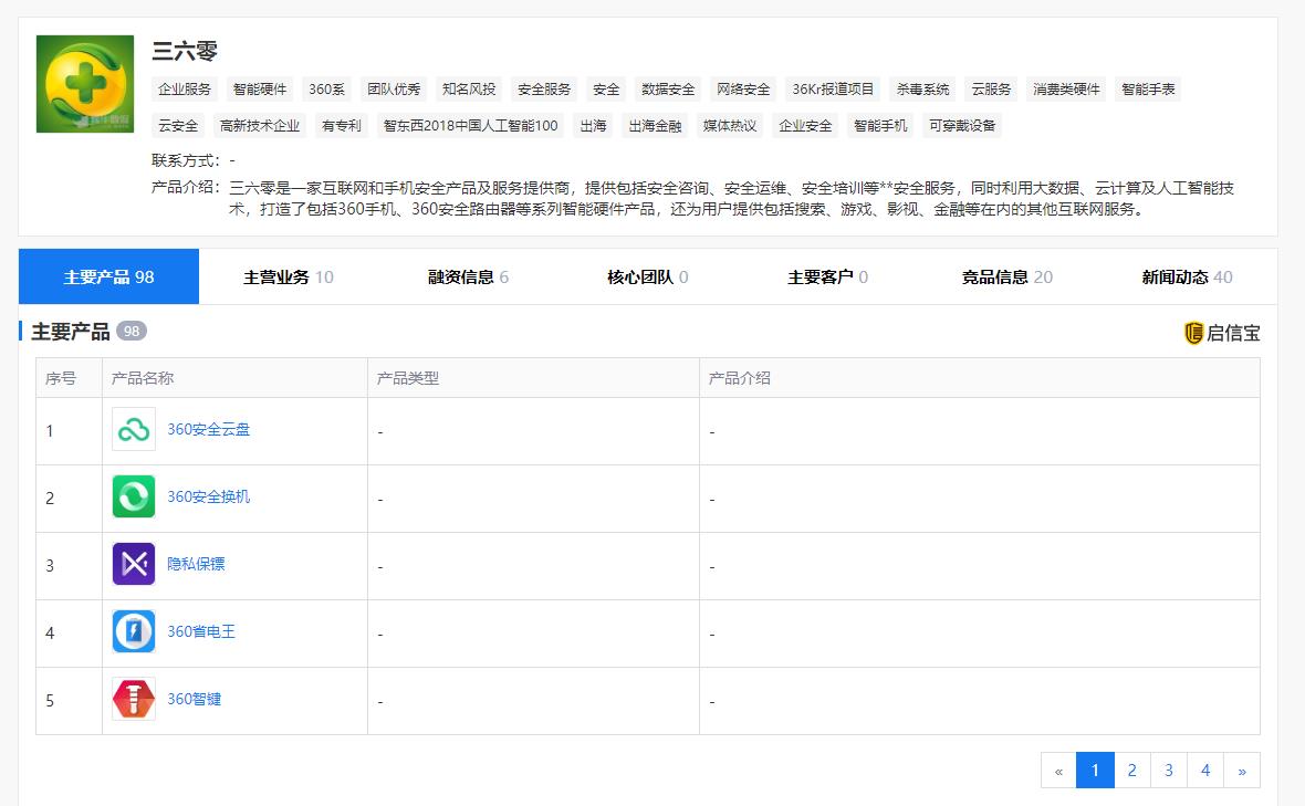 360市值千亿,市值跌去约700亿港元