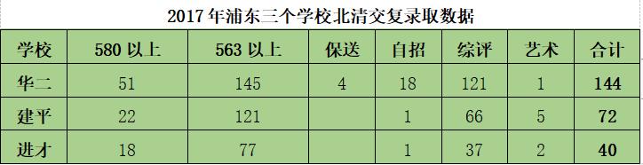 上海市建平中学数学期末,上海市建平中学建平实验