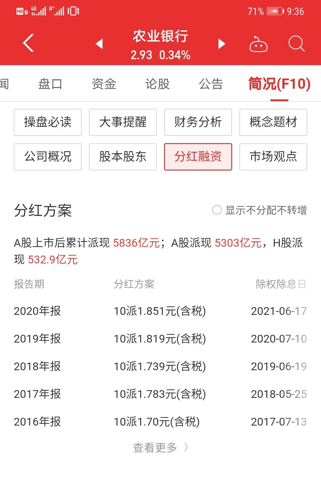 股息率判断银行股买进时间,股息率计算股市估值