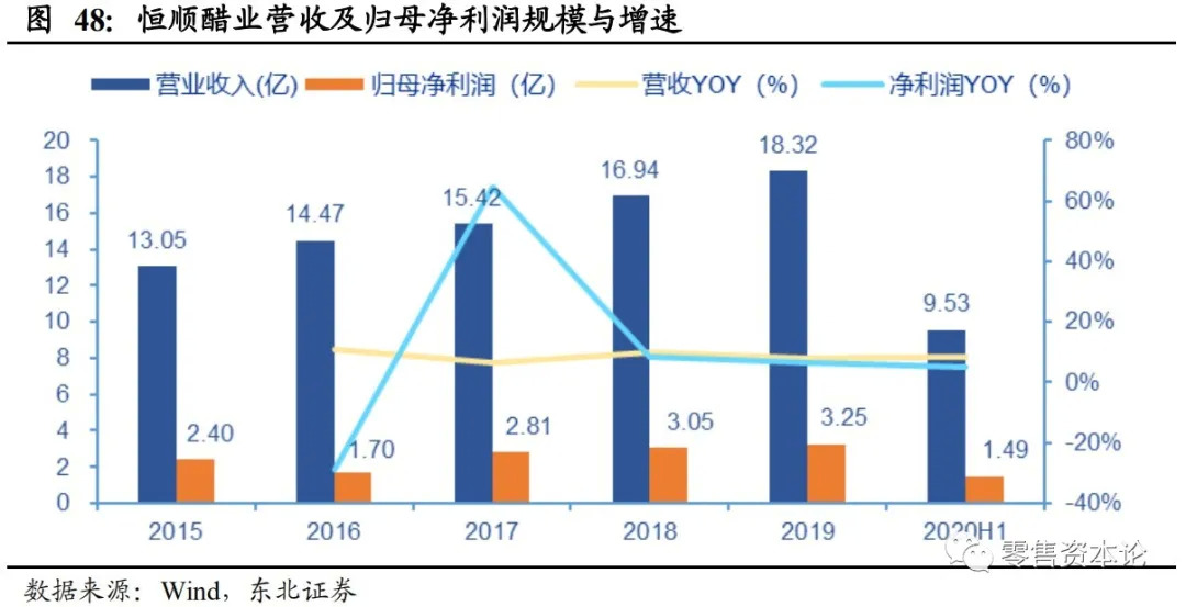 为何说抢夺味蕾的千亿级调味品行业是一门好生意？