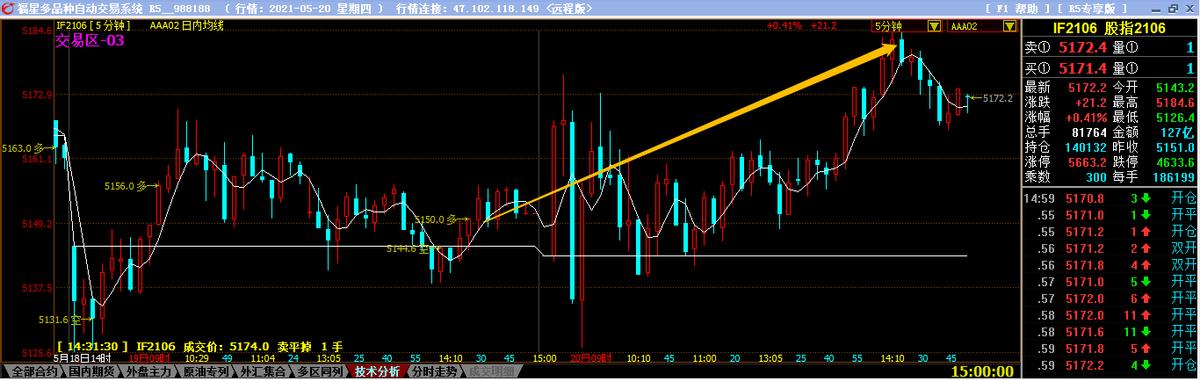 股指的分析,股指期货实战分析