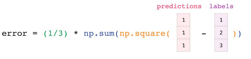 数据分析及可视化numpy思维导图,numpy读取excel数据并可视化