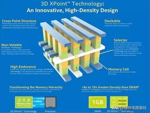 rom和ram哪个存储最快,ram和rom你分清了吗